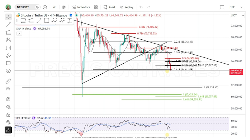 Bitcoin 5TH Wave Is Not Over Yet, And Price Could Still Crash To $52,000; Analyst Warns