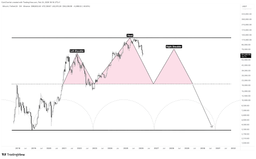 Expert Trader Who Correctly Predicted Bitcoin Top Just Shared A Chart Pointing Below $4,000