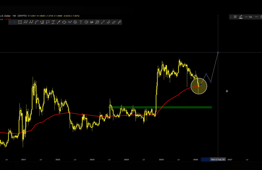 XRP Positioned For Major Structure Shift As Price Tests Critical Level
