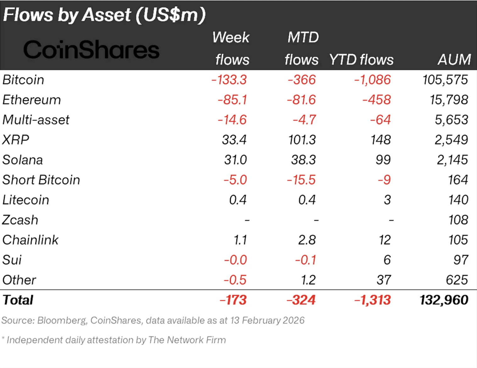 crypto