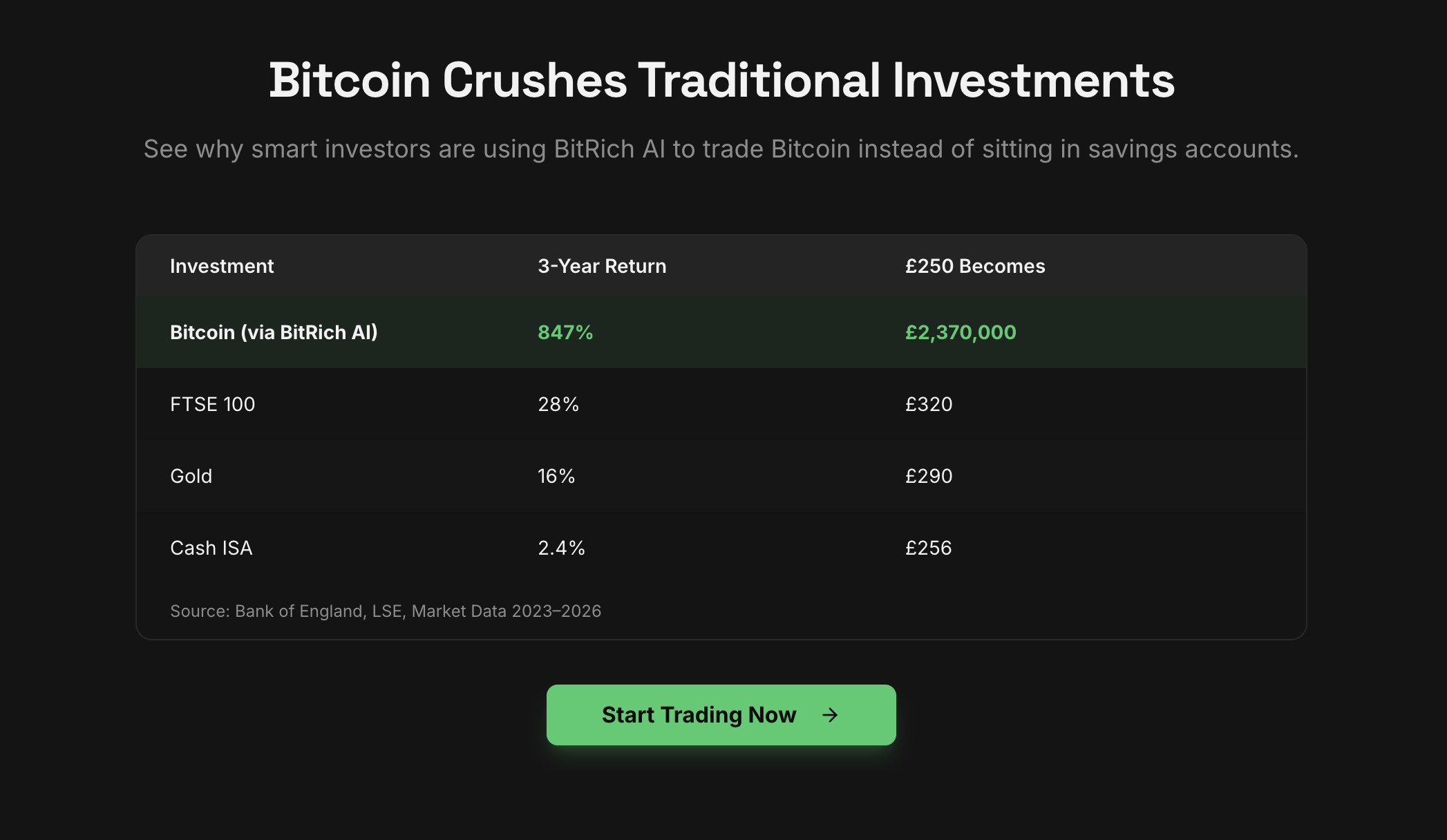 BitRich AI review