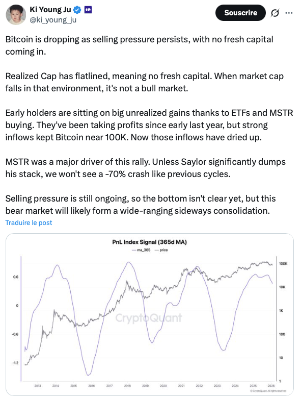L'analyse Ki Young Ju de Cryptoquant partage son analyse on-chain pour bitcoin