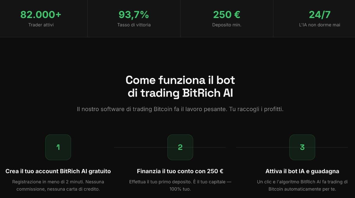 Come funziona il bot di trading BitRich AI