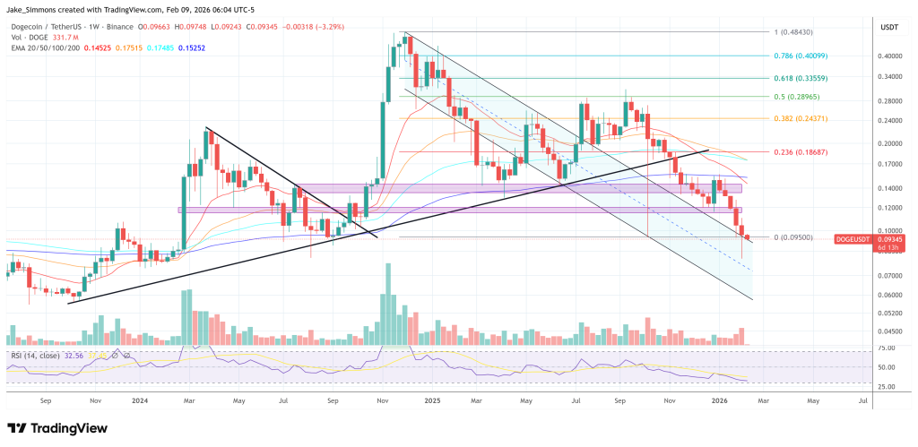 Dogecoin Bear Market Almost Over? Crypto Analyst Weighs In