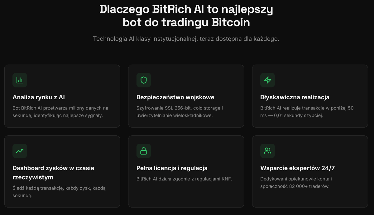 Dlaczego BitRich AI to najlepszy bot do tradingu Bitcoin