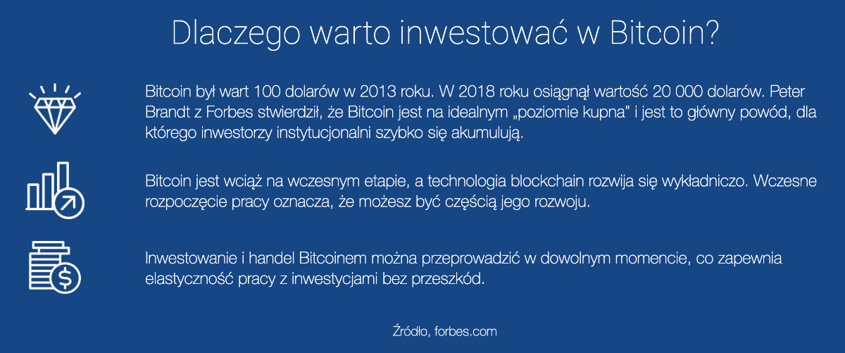 Dlaczego warto inwestować w Bitcoin?