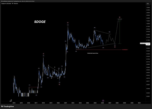 Dogecoin Price Can Still Reach , But It May Not Be Soon, Analyst Explains Why