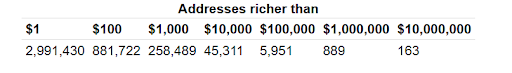 One Month In And 10% Of Dogecoin Millionaires Have Already Disappeared In 2026 – Details