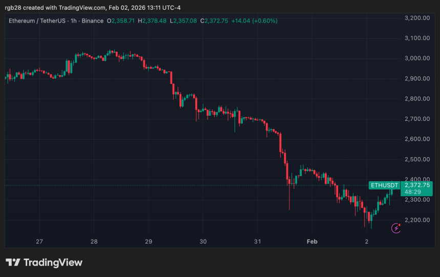 criptomoneda, ethereum, eth, ethusdt