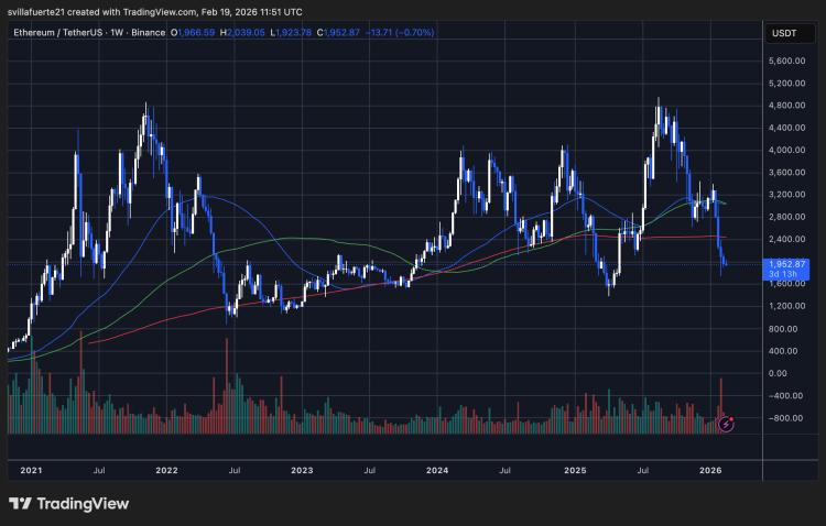 ETH testing critical demand level | Source: ETHUSDT chart on TradingView