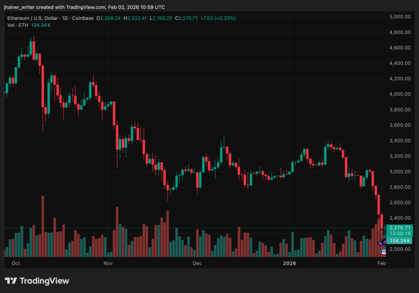 Ethereum ETH ETHUSD ETHUSD_2026-02-02_11-59-42