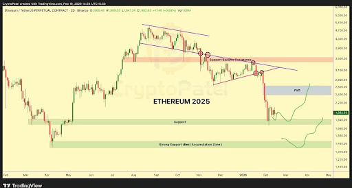 Ethereum Decision Point: It’s Time To Start Panicking If Price Breaks Below $1,800