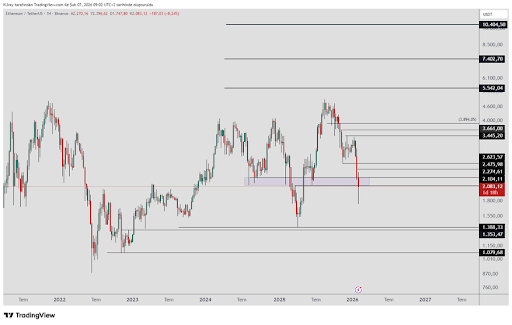 Ethereum Libra Formation In Play: ETH’s Next Big Move Could Be Loading