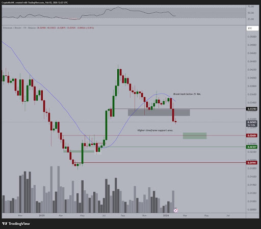 Ethereum Flushes Into Major Demand: ,150 Hold Could Change Everything
