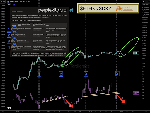 AI Explains What’s Driving The Ethereum Price Volatility, Can It Rise Above ,000 Again?