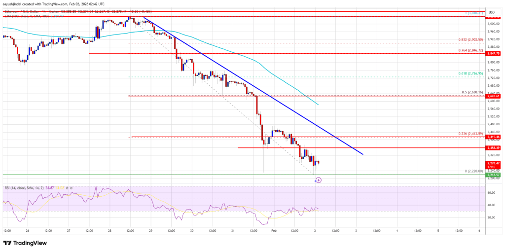 Ethereum Price ,200 Collapse Raises Risk Of A Sub-K Spike