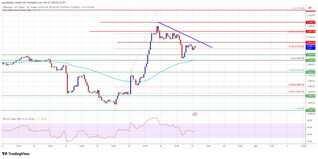 Ethereum Price Signals Fresh Rally Attempt, Traders Watch Key Levels Ethereum Price Signals Fresh Rally Attempt, Traders Watch Key Levels