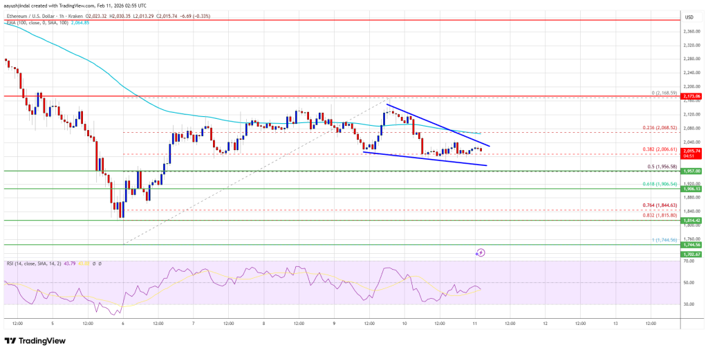 Ethereum Price Slips Into Danger Zone As Breakdown Threat Grows