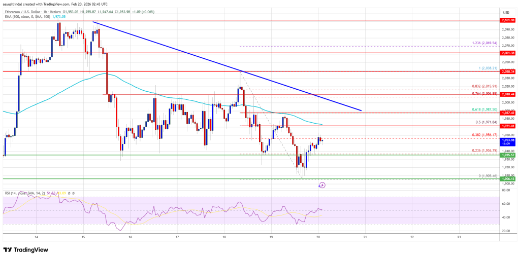 Ethereum Price Poised At Critical Threshold With Directional Move Pending