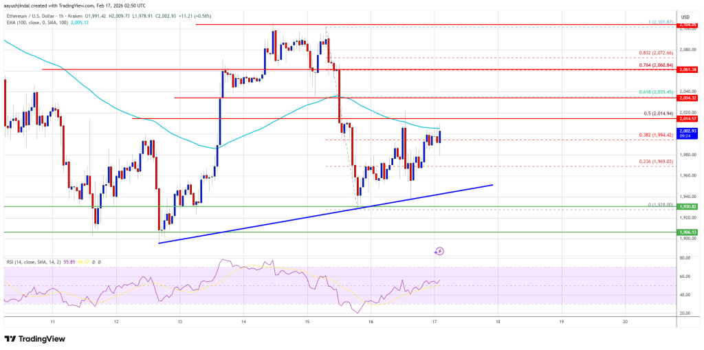 Ethereum Price Near Technical Flashpoint With Big Move Brewing