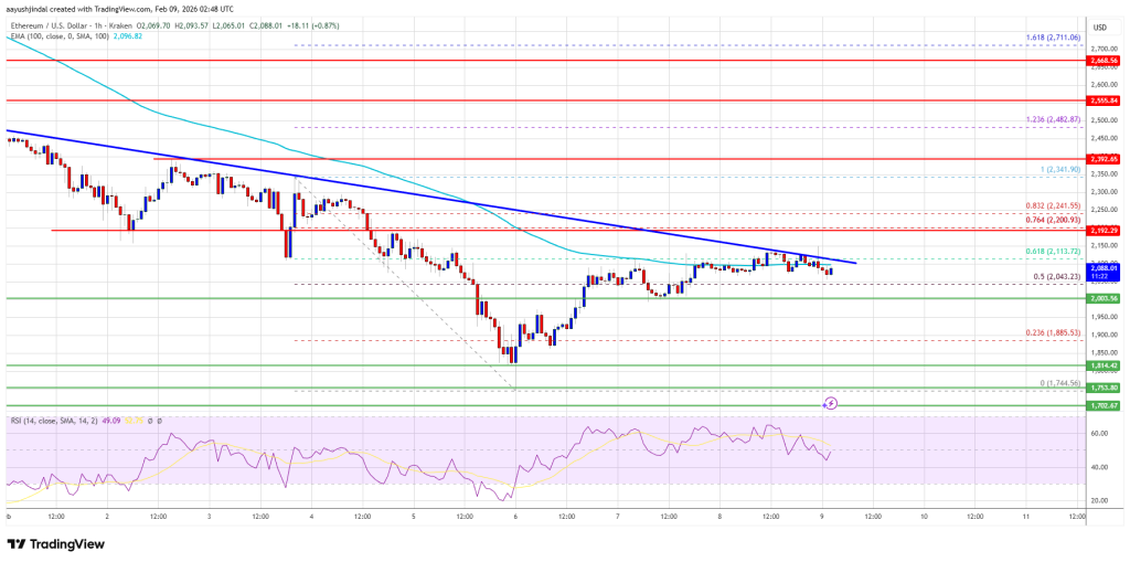 Ethereum Price Builds Tension Below Resistance, Breakout Risk Rising