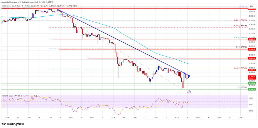 Ethereum Price Recovery Runs Into A Wall, Decline Risk Returns