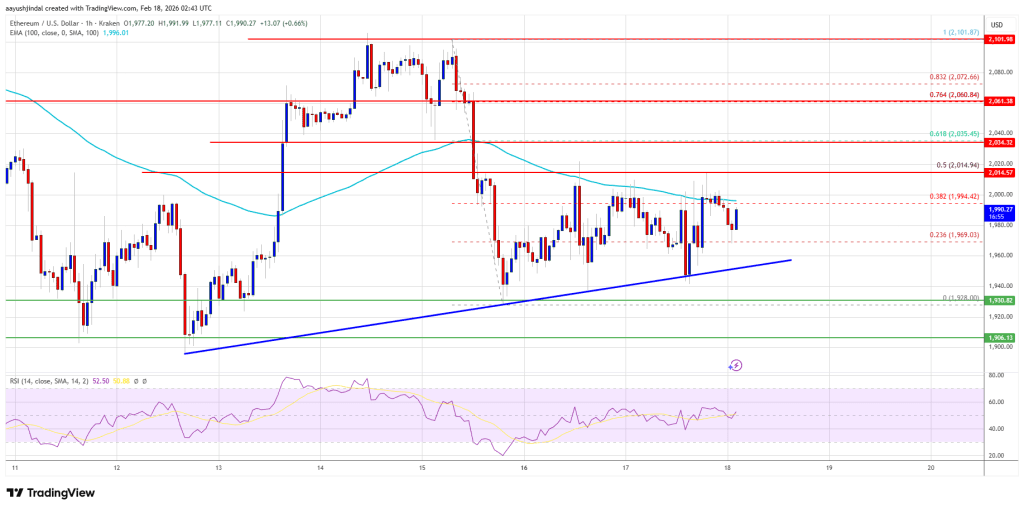 Ethereum Price Anchors At ,920 — Can Bulls Ignite A Fresh Upside Leg?