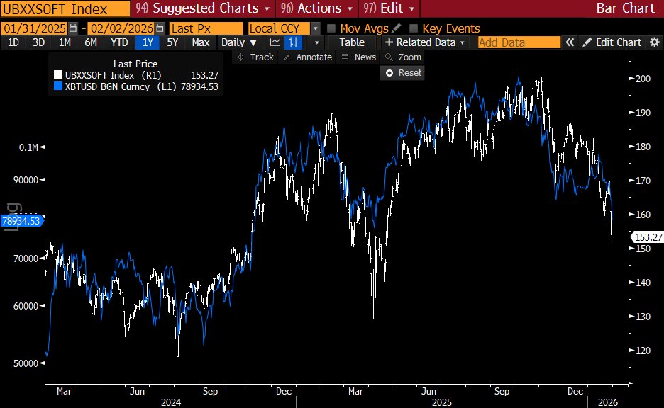 Crypto Isn’t Broken, It’s A US Liquidity Squeeze, Says Raoul Pal