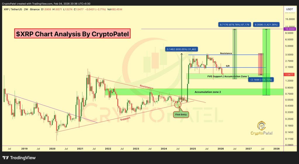 Is The XRP Bottom In? Traders Pin The Floor Between .20 And .00