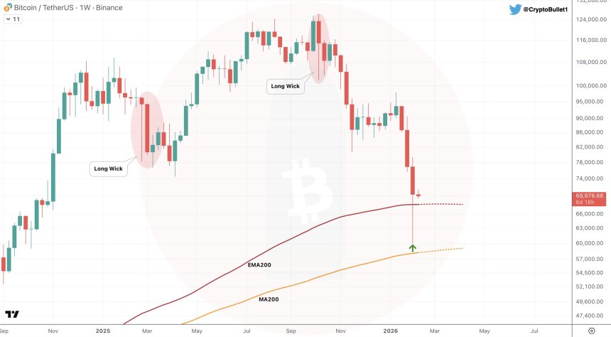 Bitcoin Could See New Drop To ,000 Despite Bounce – Here’s The Level To Defend