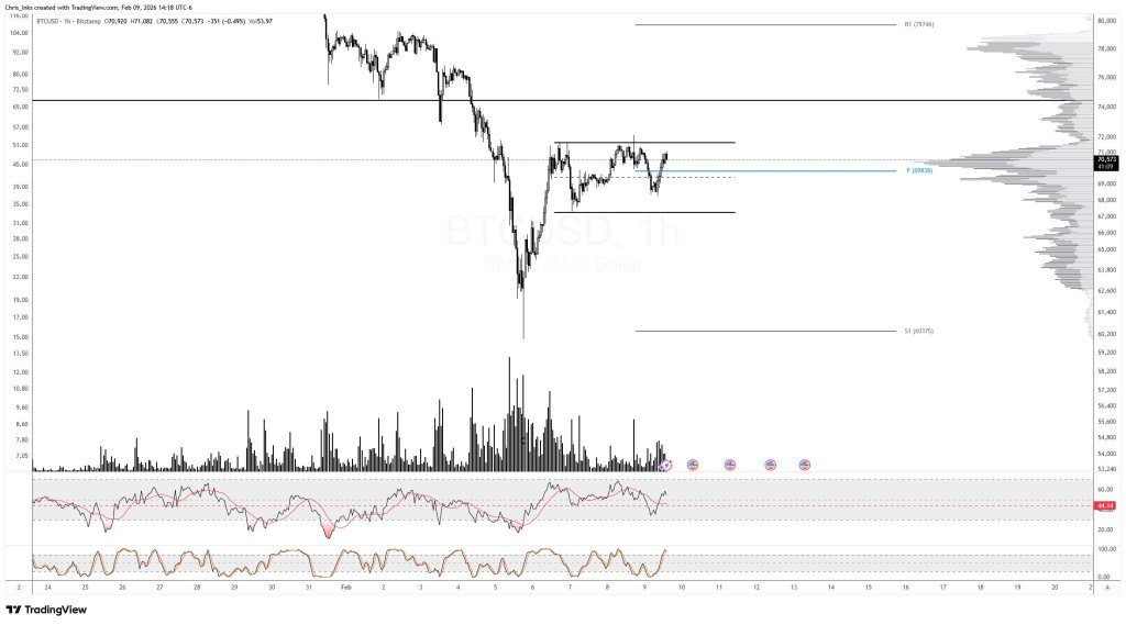 Bitcoin hourly chart