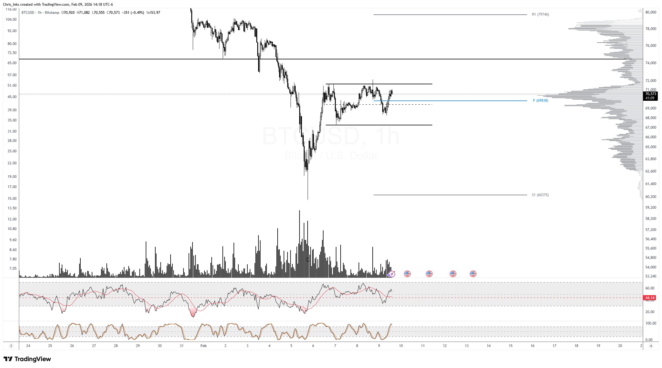 Bitcoin hourly chart