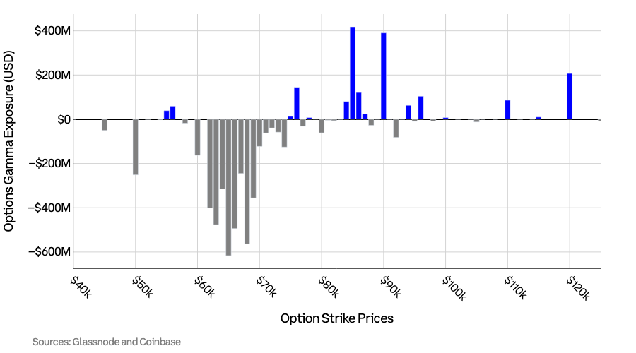 2 Bitcoin Price Levels Could Decide What Happens Next, Coinbase Says - ExpertFX School