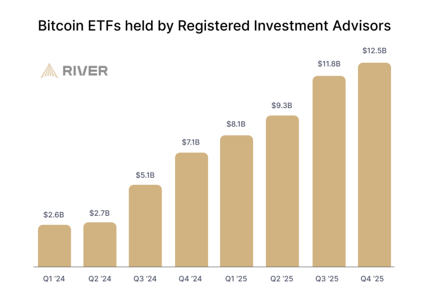 Bitcoin May Be In A Price Slump—But Adoption Is In A Bull Market