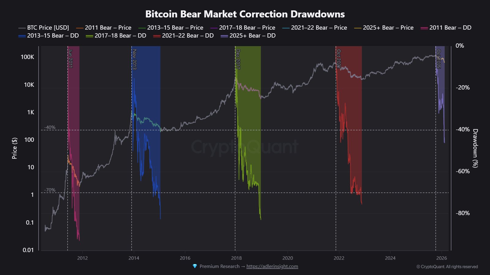 Bitcoin market analysis chart