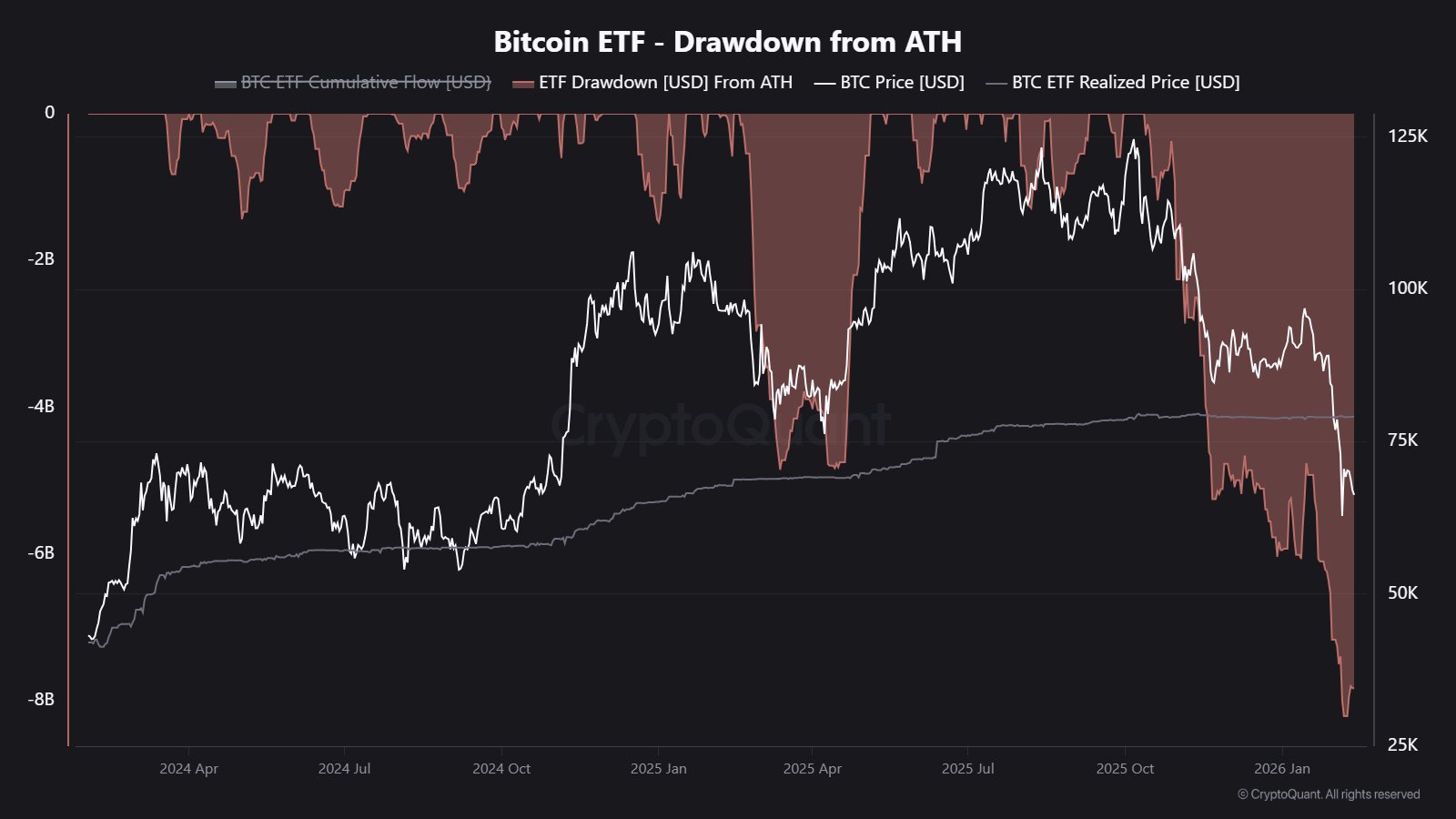 ETF drawdown analysis