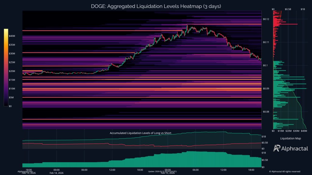 Dogecoin liquidation heatmap