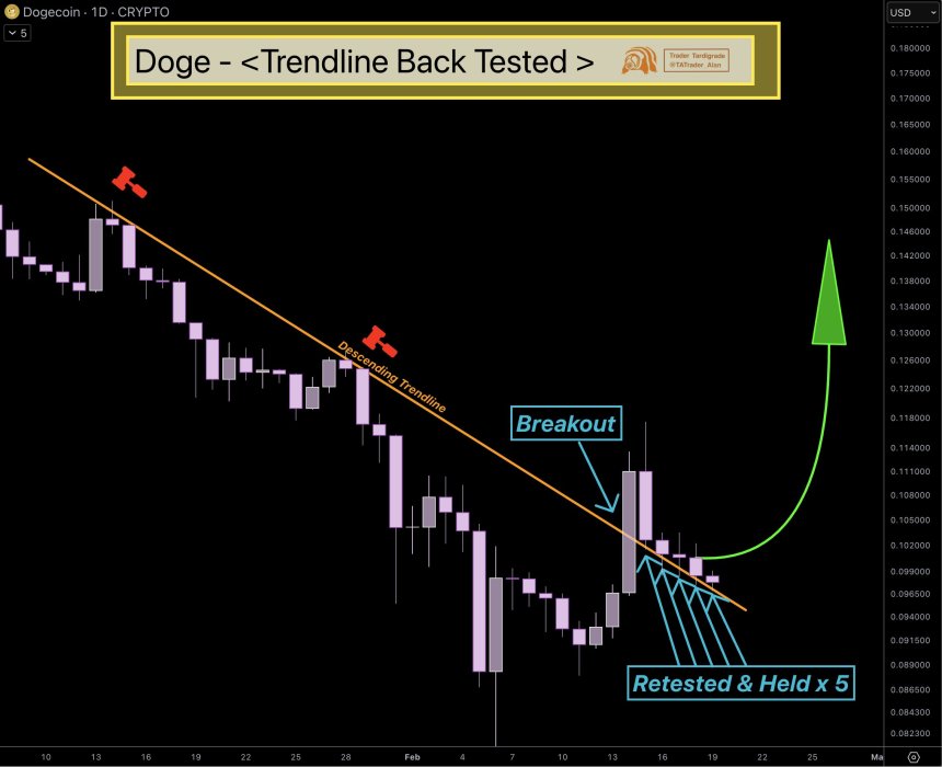Analyst ‘Cautiously Optimistic’ About Dogecoin As Price Rally Stalls