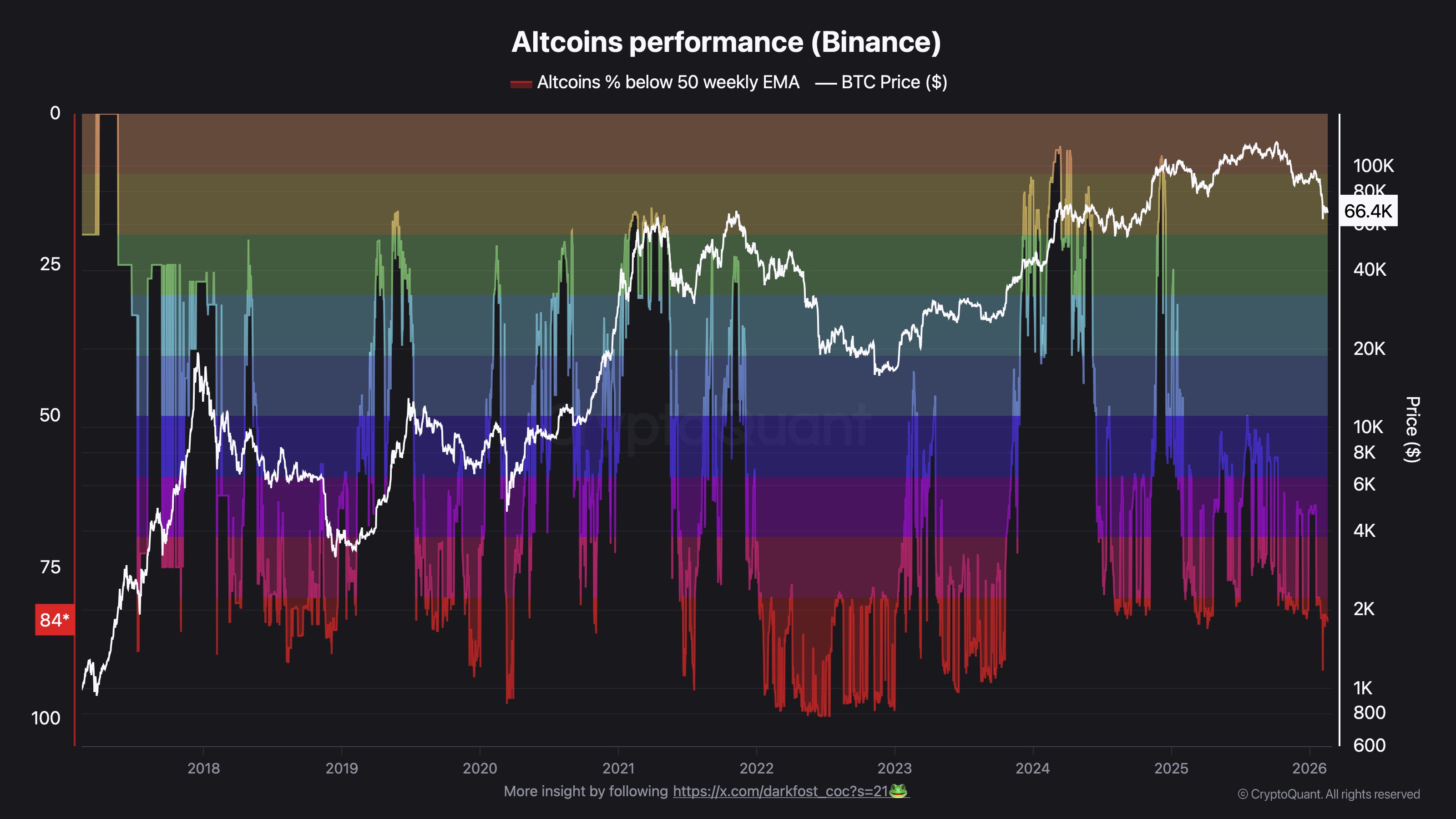 Desempeño de las altcoins (Binance)