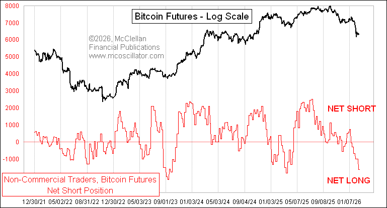 Bitcoin COT Data: Smart Money Goes Net Long With ‘Urgency’ Bitcoin COT Data: Smart Money Goes Net Long With ‘Urgency’