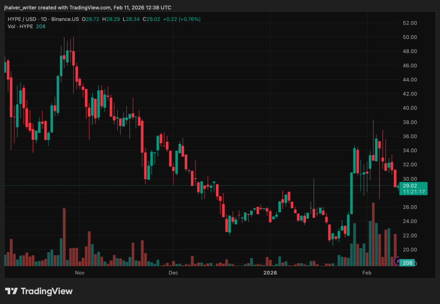 Hyperliquid HYPE HYPEUSD HYPEUSD_2026-02-11_13-38-43