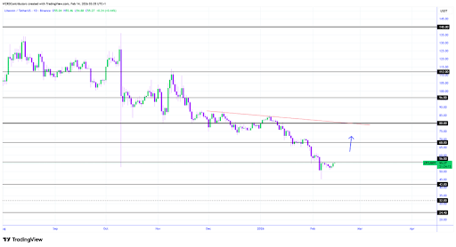 Litecoin Closes Bullish —  Break Could Ignite Next Leg Up