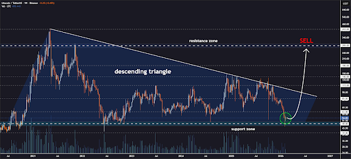 Can Litecoin Price Bounce To 5? This Trend Maps Out 5 Major Levels