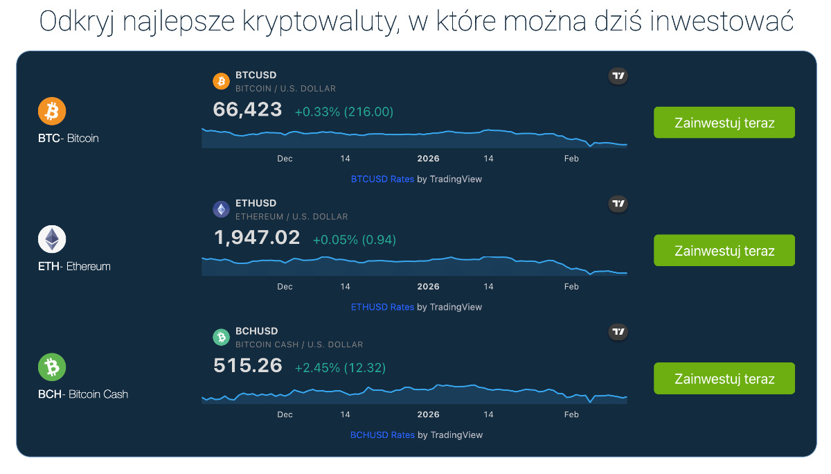 Najlepsze kryptowaluty