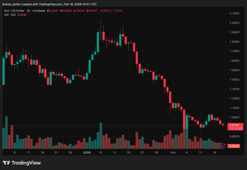 sui sui network SUIUSD_2026-02-19_11-47-35