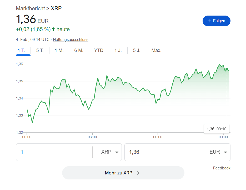XRP Kurs