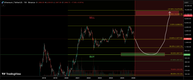 Analyst Predicts The Ethereum Price Bottom With A Marked Path To $15,000