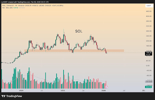 Solana Returns To A Critical Demand Zone — Trend Reload Or Breakdown Risk?