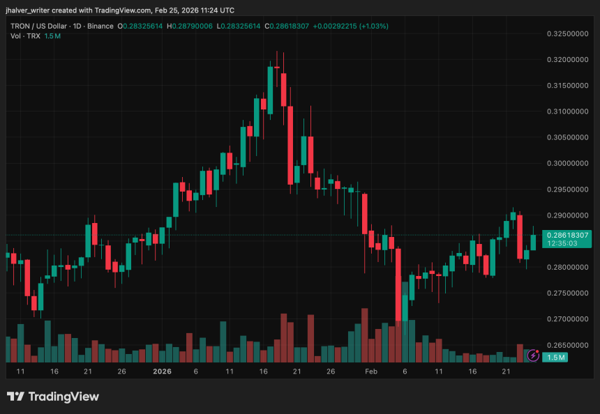 TRON TRX TRXUSD TRXUSD_2026-02-25_12-24-57