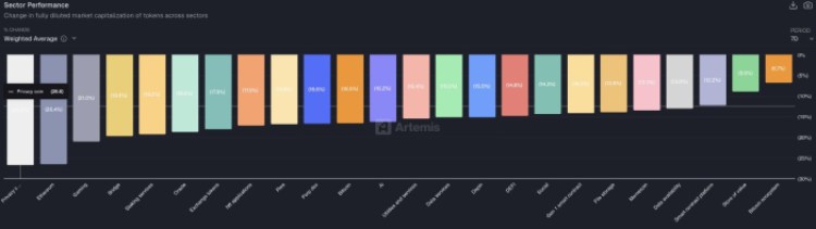 ZCash and Monero Lead 25% Privacy Sector Crash, While $MAXI Defies Gravity